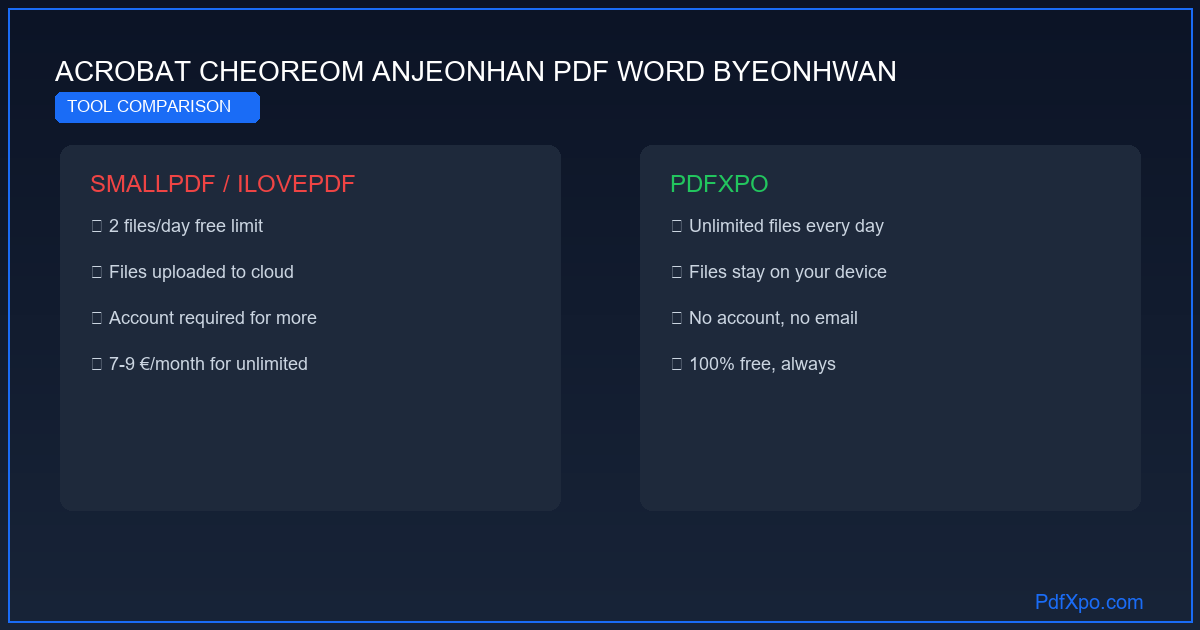 PDF를 Word로 무료 온라인 변환 – 빠르고 정확하게