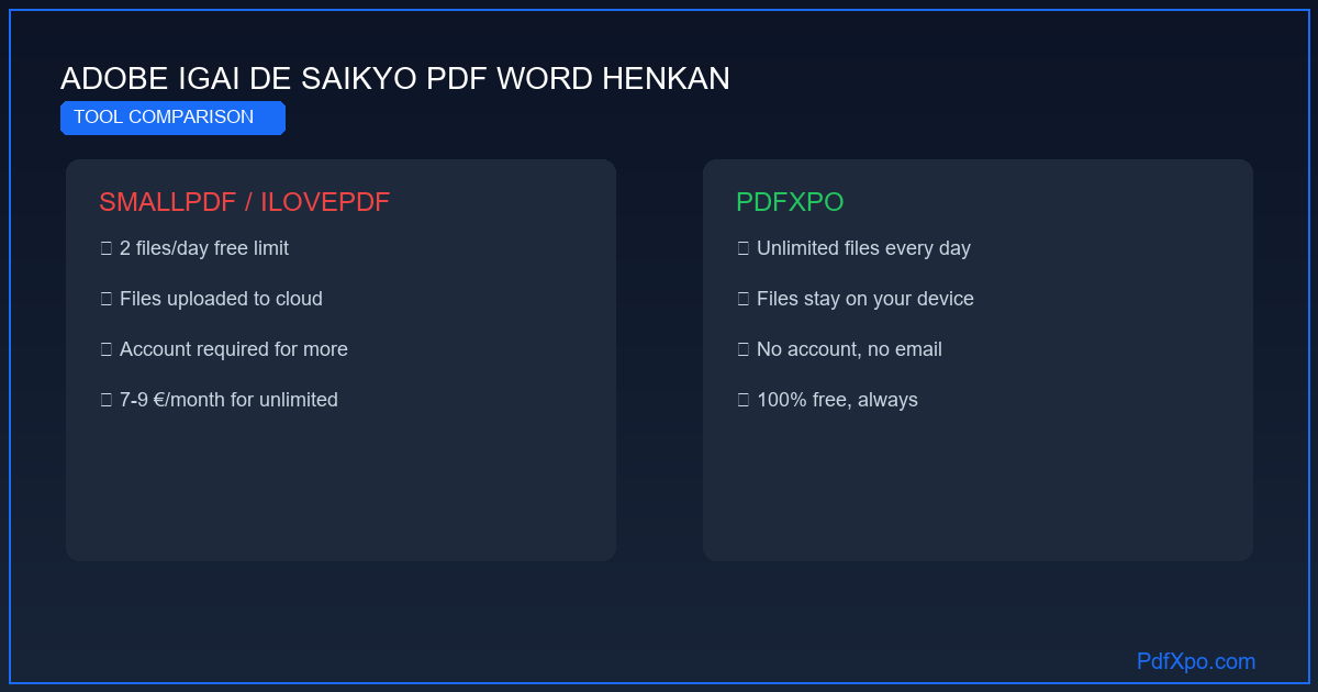 AdobeなしでPDFをWordに変換 – 無料