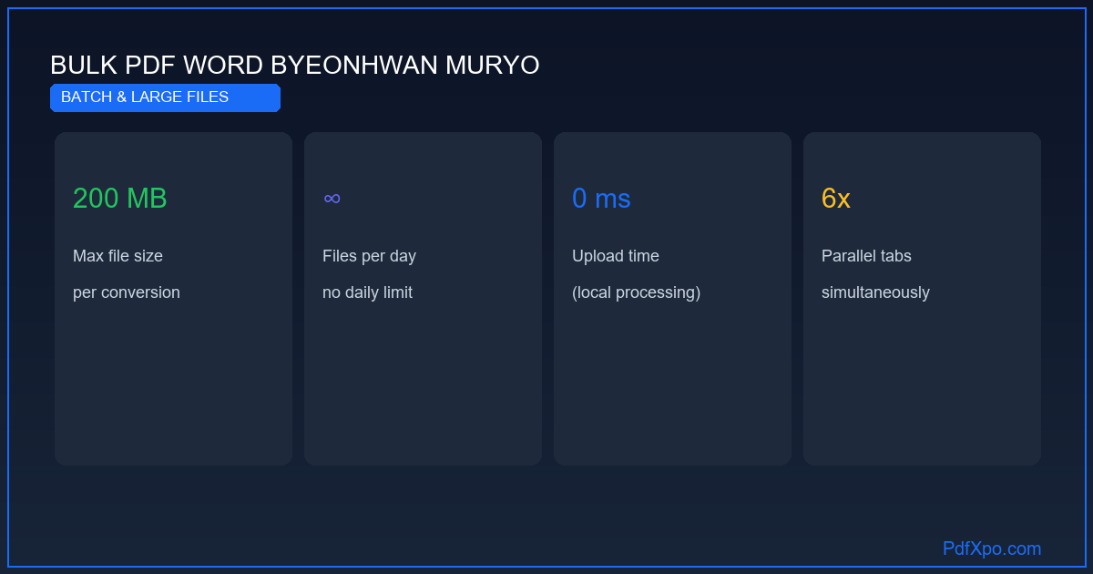 여러 PDF를 한 번에 Word로 변환 – 무료