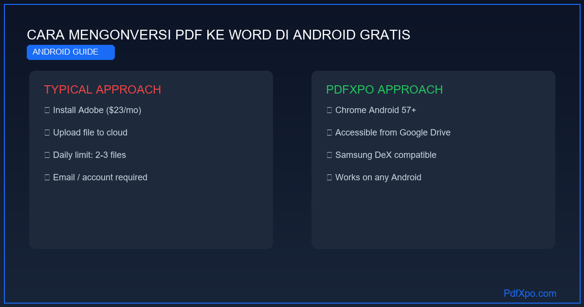 Konversi PDF ke Word di Android – gratis