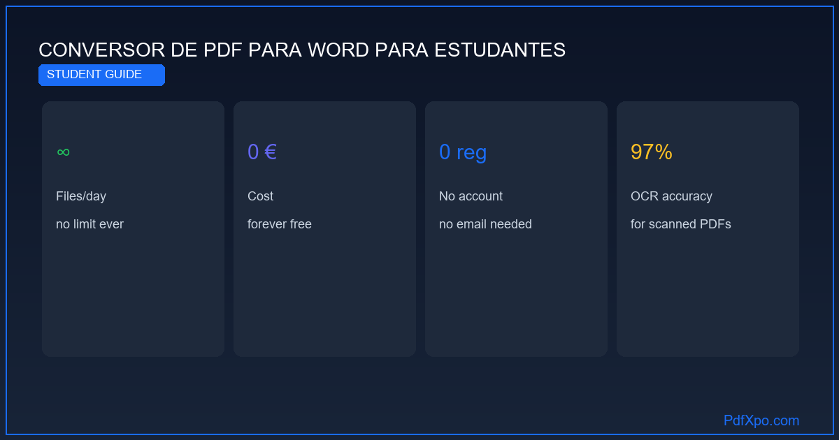 Conversor de PDF para Word para estudantes – grátis