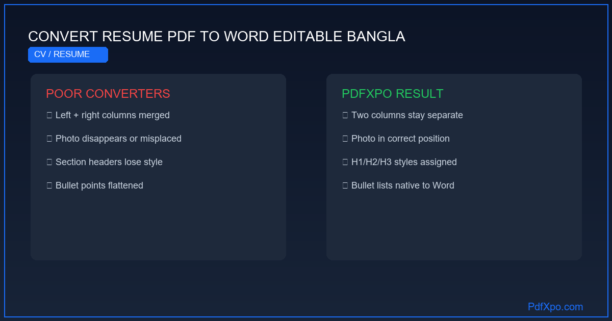 PDF টেবিল কে Word এ রূপান্তর করুন – বিনামূল্যে ও নির্ভুল