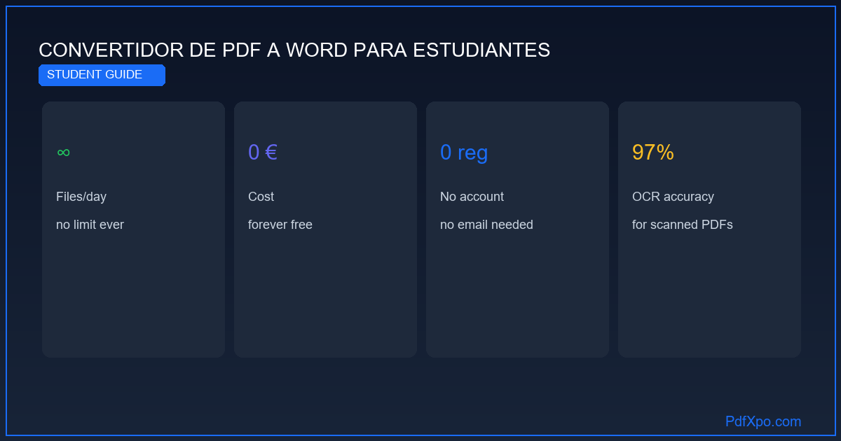Convertidor de PDF a Word para estudiantes – gratis