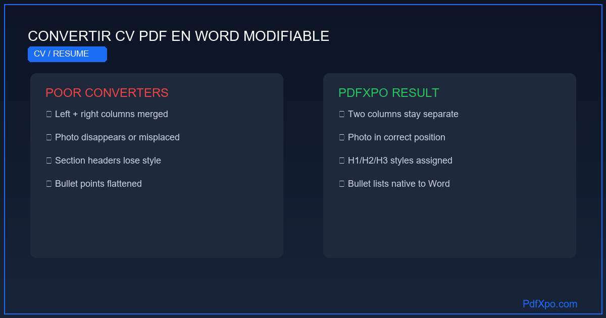 Convertir un CV PDF en Word modifiable – gratuit