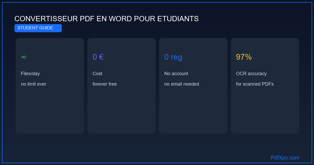 Convertisseur PDF en Word pour étudiants – gratuit