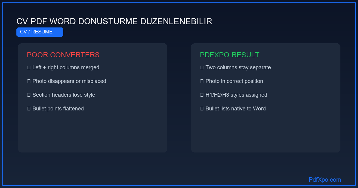 PDF özgeçmişi düzenlenebilir Word'e dönüştür – ücretsiz