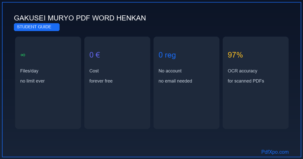 学生向けPDF Word変換 – 無料