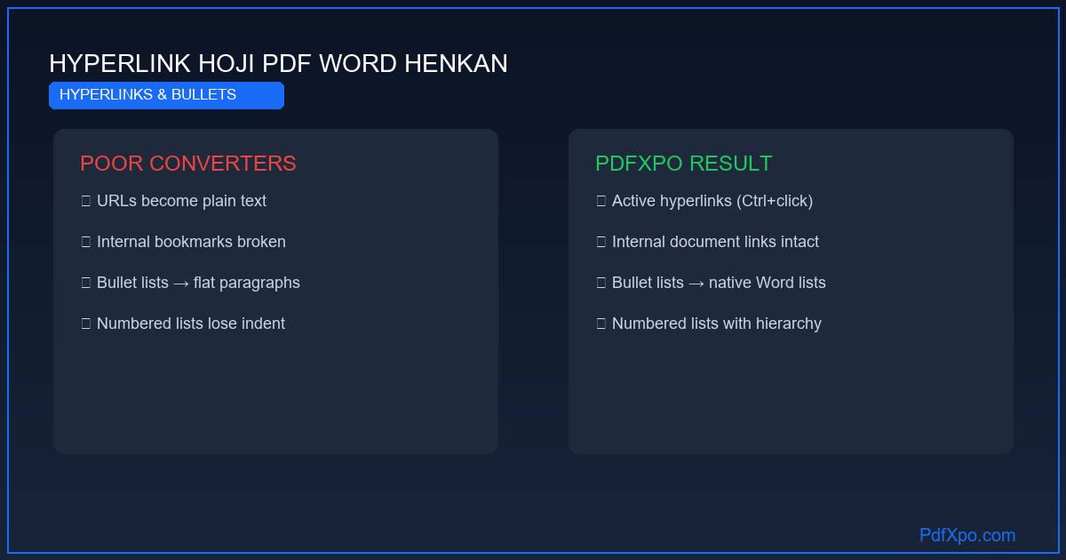 リンクを保持するPDF Word変換