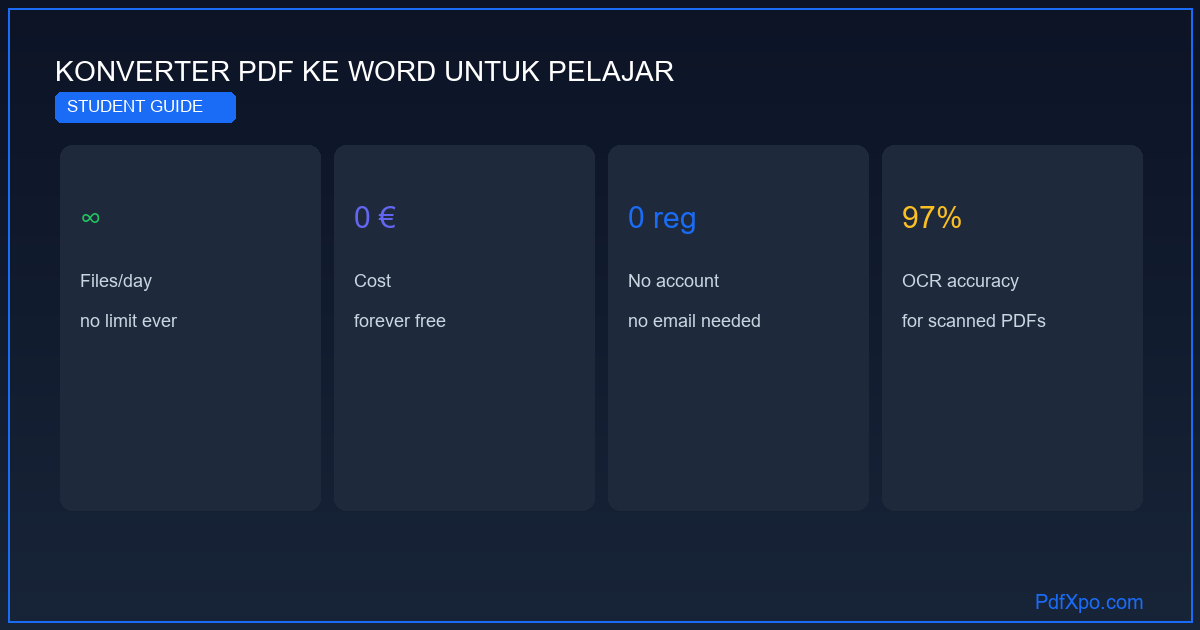 Konverter PDF ke Word untuk mahasiswa – gratis