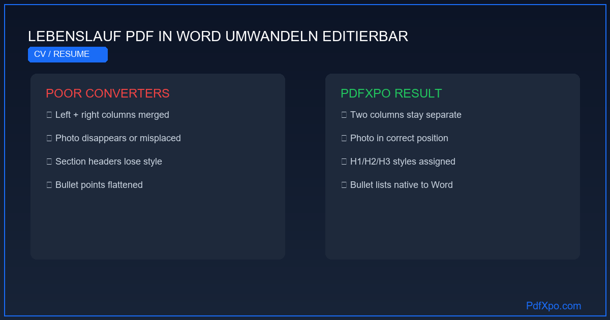 Lebenslauf PDF in editierbares Word umwandeln – kostenlos