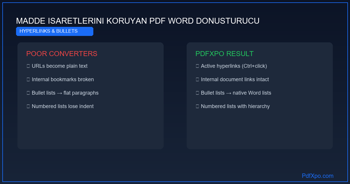 Madde işaretlerini koruyan PDF Word dönüştürücü