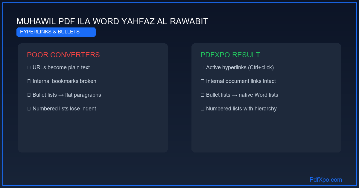تحويل PDF إلى Word مع الحفاظ على الروابط والتخطيط