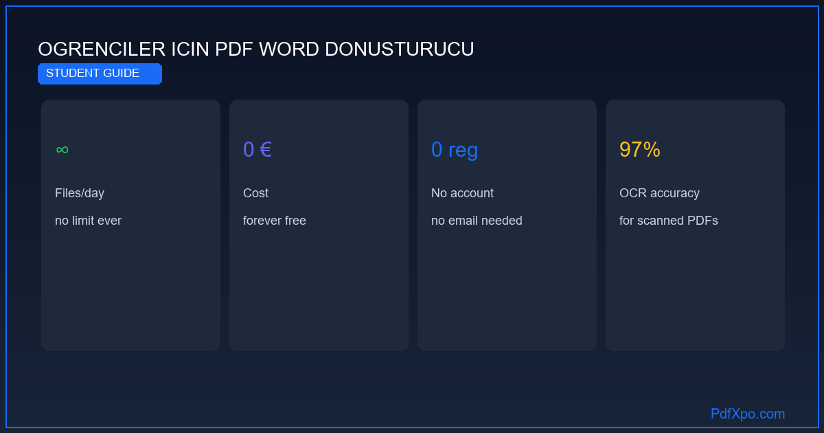 Öğrenciler için PDF Word dönüştürücü – ücretsiz