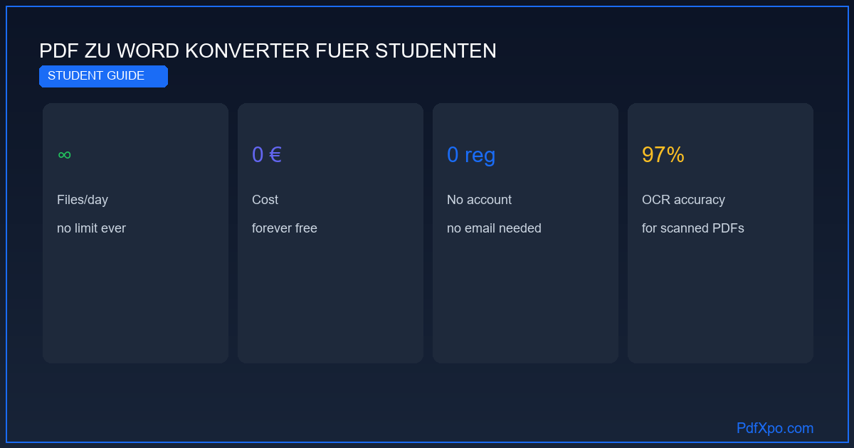PDF-zu-Word-Konverter für Studenten – kostenlos und unbegrenzt