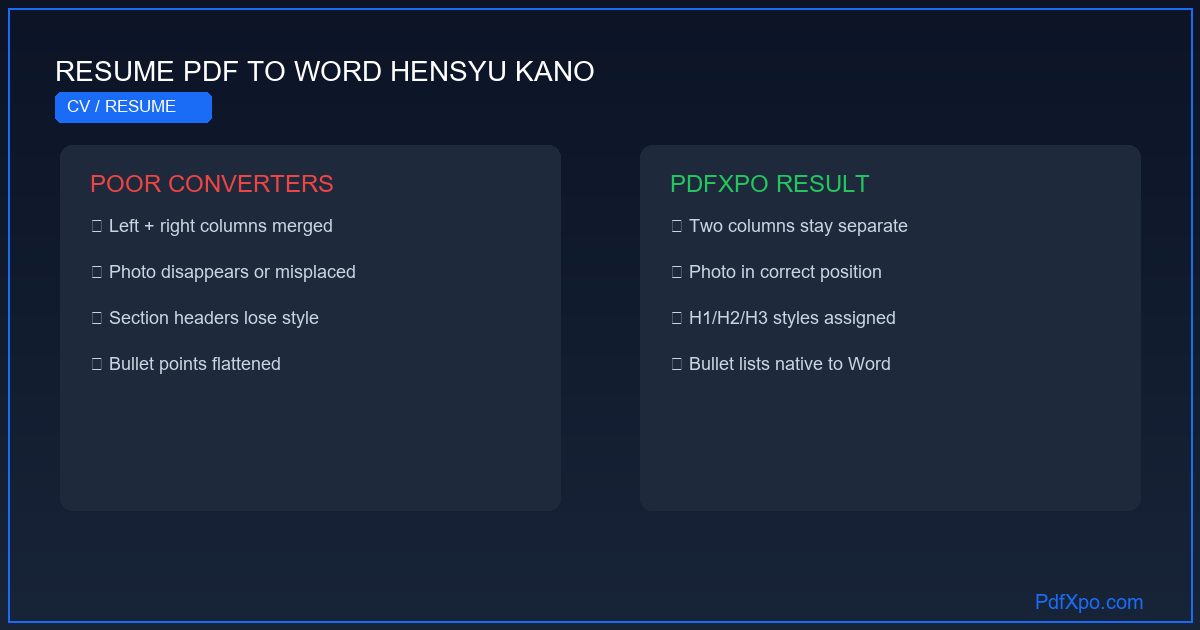 PDFをWordに無料オンライン変換 – 高速・正確