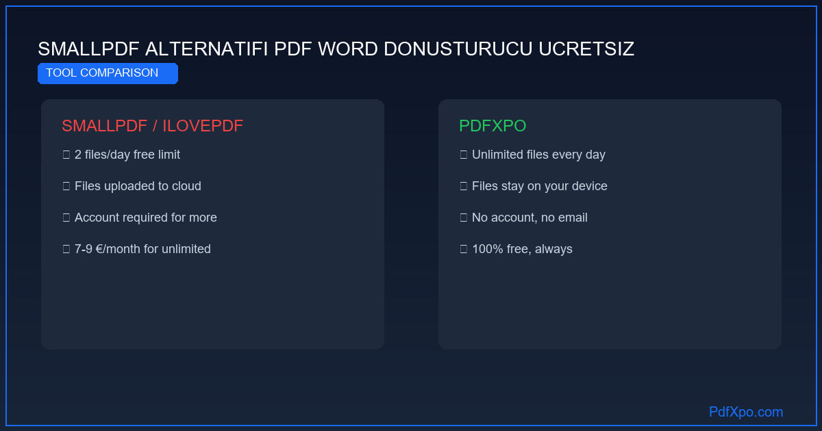 PDF'den Word'e için en iyi Smallpdf alternatifi
