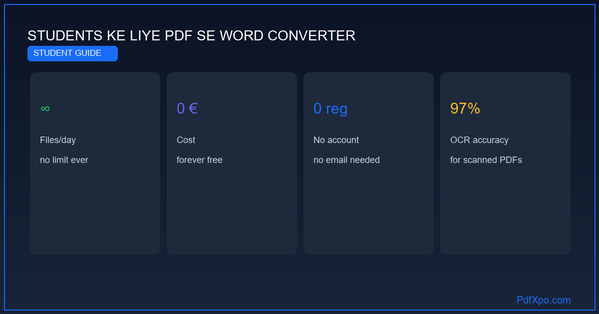 छात्रों के लिए PDF से Word कन्वर्टर – मुफ़्त
