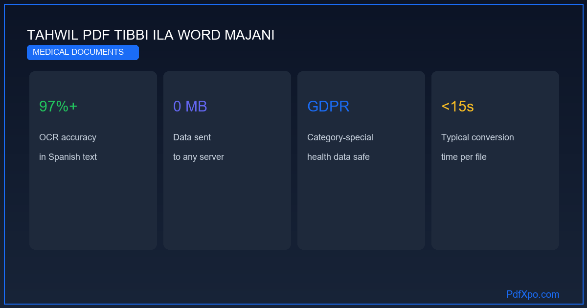 تحويل PDF الطبي إلى Word – مجاناً